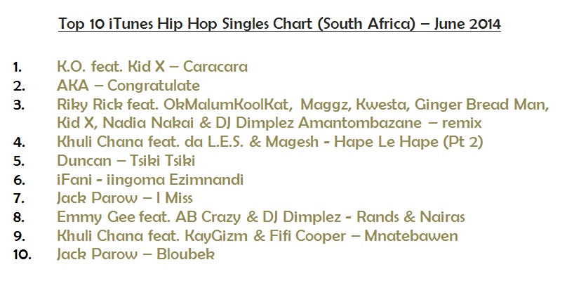 South African Charts 2014